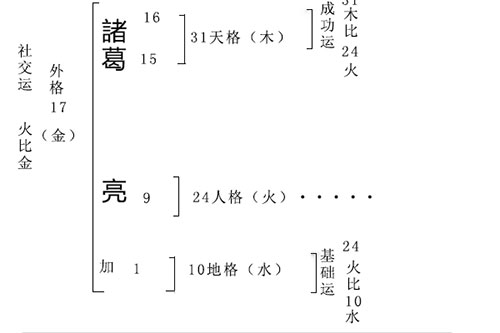 嘉兴起名改名风水公司