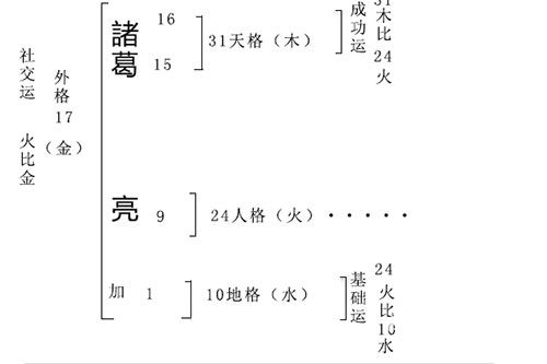 姓名测试打分周易